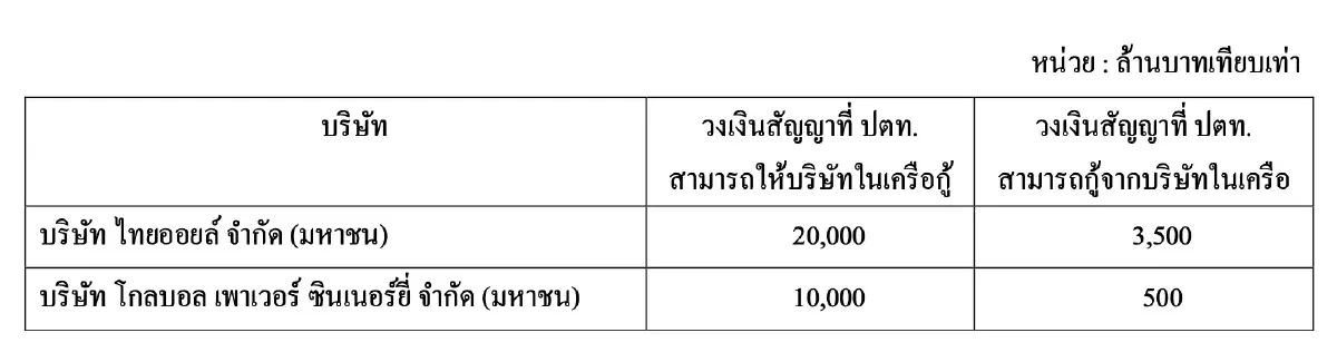 PTT 上调 ICBL 额度 赋能 TOP 与 GPSC 流动性(2 มิ.ย. 2569 生效)